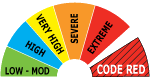 Fire Danger Rating Scale
